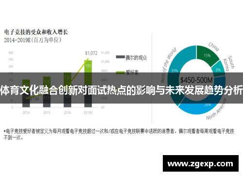 体育文化融合创新对面试热点的影响与未来发展趋势分析