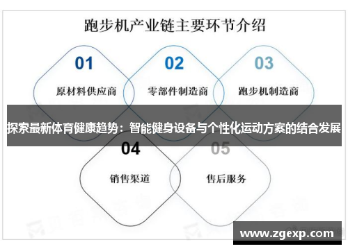 探索最新体育健康趋势：智能健身设备与个性化运动方案的结合发展